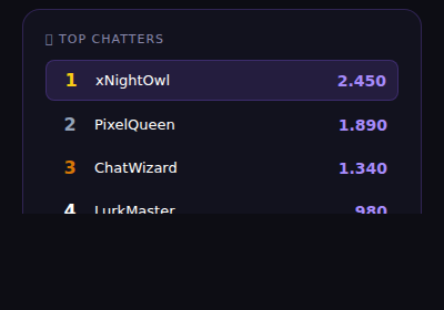 Leaderboard - Vorschau